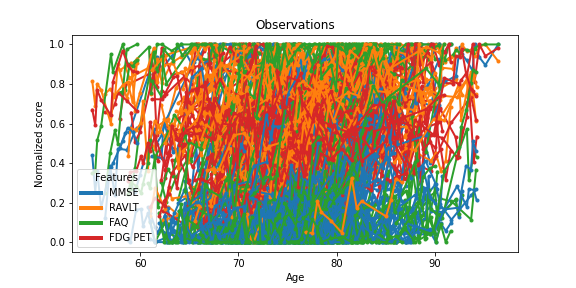 _images/alzheimer-observations.png